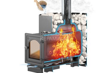 Чугунная печь для бани ЭТНА 18 (ДТ-4) 4