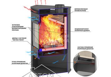 Печь-Камин ASTON 11кВт (180 м3) угловой Ø 150мм 2