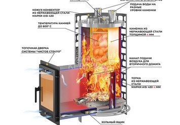 Печь для бани Эверест 