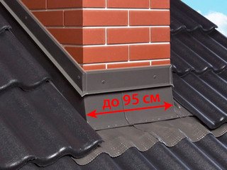 Оклад для дымовых труб FAKRO GZK-AV