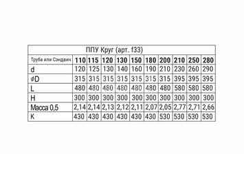 Потолочно проходной узел (430/0,5 мм) max t=200° C Ф200 3