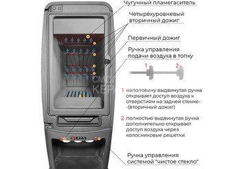 Печь-камин EVEREST S12 5