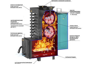 Печь для бани ASTON 20 АКВА 3