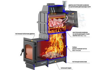 Печь банная Везувий Легенда Русский пар Ковка 30 (270) 3