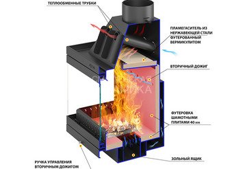 Каминная топка ASTON 700 L 3