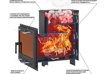Печь ВЕЗУВИЙ Русичъ Антрацит 16 Панорама 