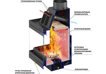 Камин ASTON 700 L 