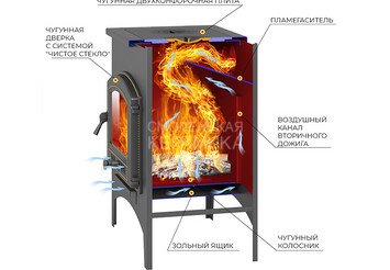 Печь отопительная Везувий В11 (224) 2