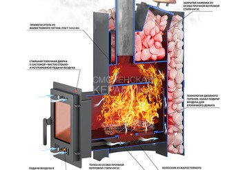 Печь ВЕЗУВИЙ Скиф с закрытой каменкой Ковка (210) 