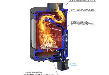 Печь-камин EVEREST S9М 5
