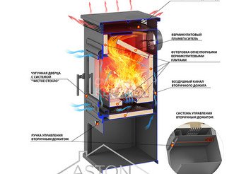 Печь-Камин ASTON 11кВт (180 м3) Ø150мм (Чугунная дверь) Талькохлорит 2