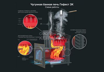 Печь чугунная для бани Технолит Гефест ЗК 45 (П) Ураган 2