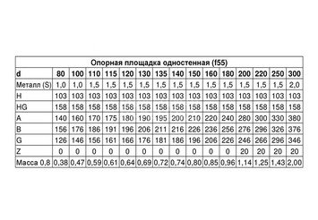 Площадка монтажная одностенная (430/0,8 мм) Ф100 4