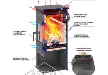 Печь-Камин ASTON 11кВт (180 м3) Ø150мм (Чугунная дверь) Амфиболит 2