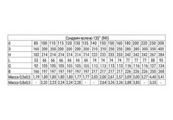 Сэндвич-колено 135° (AISI 430/0,5мм + нерж.) Ф200х280, Ferrum GS 30-50 3