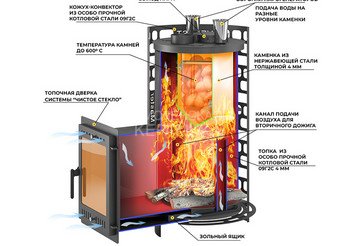 Печь для бани Эверест 