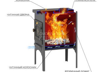 Печь отопительная Везувий В5 2