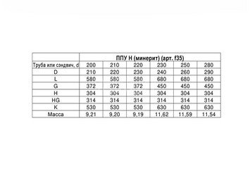 Потолочно проходной узел Н(430/0,5 мм + мин.) max t=600° C Ф250 3