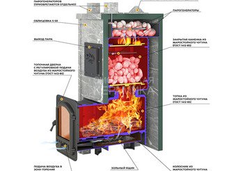 Печь Эверест 