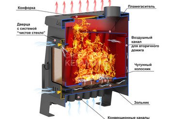 Печь отопительная ASTON 