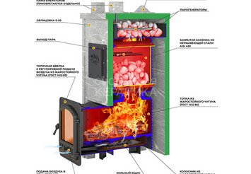 Печь Эверест 