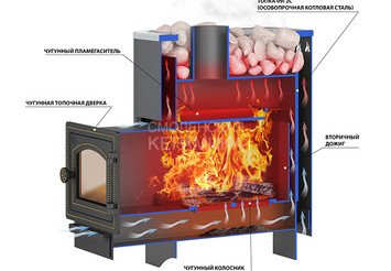 Печь банная Везувий Русичъ Антрацит 12 (ДТ-3) 3