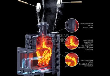 Печь чугунная для бани Технолит ИСКАНДЕР 18 в сетке 3