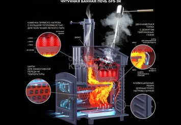 Банная печь GFS ЗК 25 в облицовке Президент 980/40 Змеевик 3