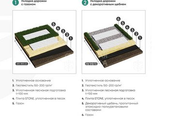 Полимерно-композитные плиты для дорожек ZKING Стоун 990×330×55мм, Черный сланец 6