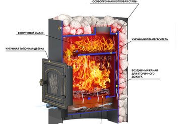 Печь банная Везувий Скиф Стандарт 22 (ДТ-4) б/в 3