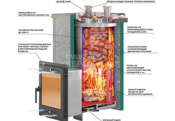 Печь для бани Эверест 
