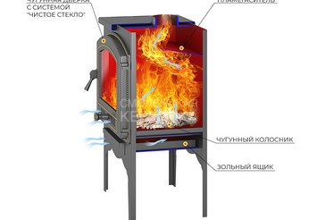 Печь отопительная Везувий В8 (224) 2