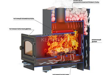 Печь ВЕЗУВИЙ Лава 16 (ДТ-3) б/в 3