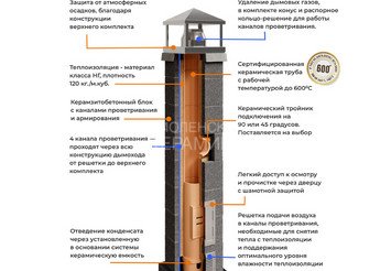 Керамический дымоход Керастиль, ТИП 2, высота 8м, Ø180 3