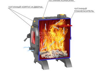 Печь отопительная Везувий чугунная 