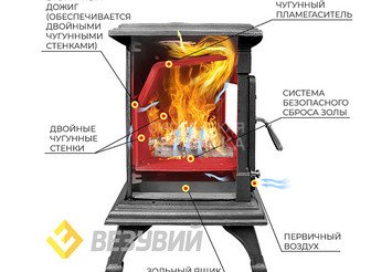 Печь-камин Везувий AST-13К 