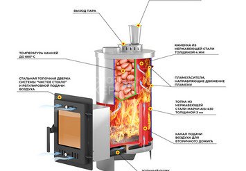 Печь для бани Эверест 