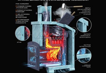 Печь банная Гефест GFS ЗК 18 в сетке 4