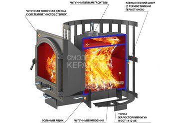 Печь ВЕЗУВИЙ Легенда Ретро Ковка 24 (224) L-280 2