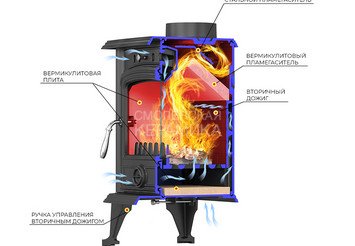 Печь-камин Везувий SV-05 