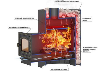 Печь ВЕЗУВИЙ Скиф Стандарт 16 (ДТ-3С) 3