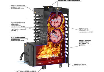 Печь для бани ASTON 20 2