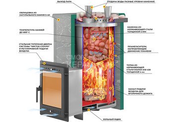 Печь для бани Эверест 