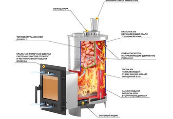 Печь для бани Эверест 