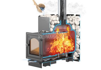 Чугунная печь для бани ЭТНА 18 (ДТ-4) Стандарт б/в 4