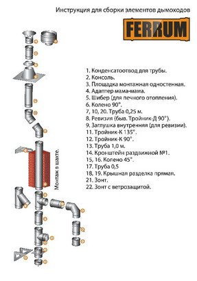 Монтаж дымохода феррум инструкция
