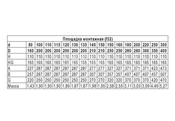 Площадка монтажная (430 + нерж./1.5) Ф135х200 4