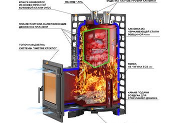 Печь для бани Эверест 