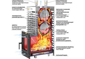 Печь для бани ASTON 30 INOX (ИНОКС) (320) Long (Лонг) 2