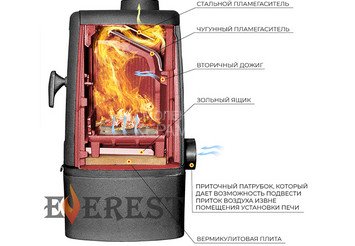 Печь-камин EVEREST M7 4